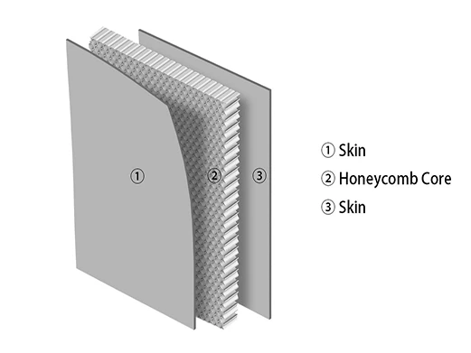 honeycomb panels honeycomb panels